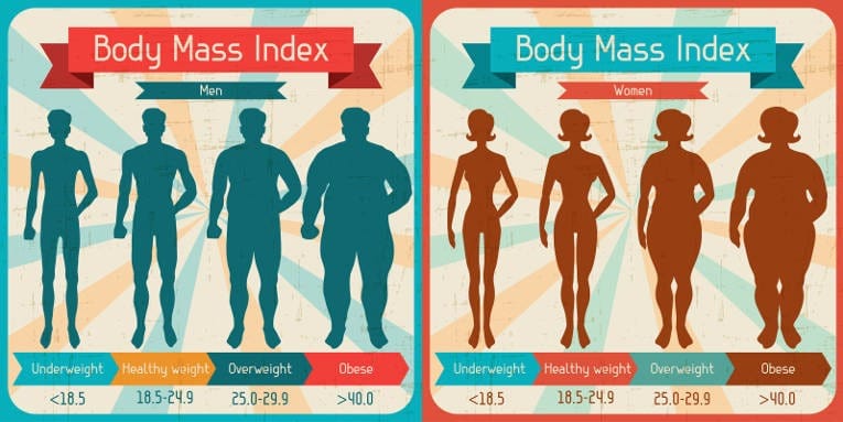 Calc-Body-fAT